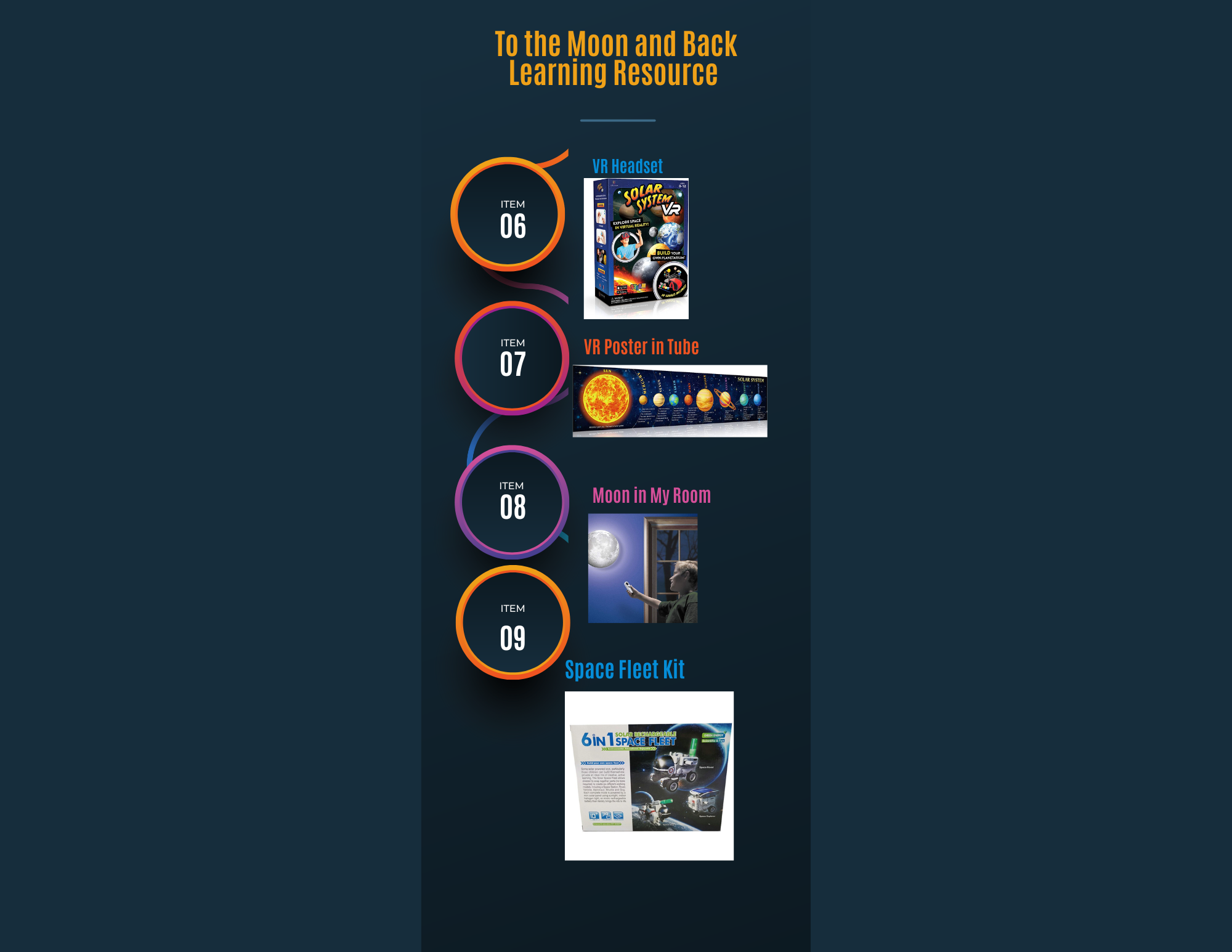 To the Moon and Back Sleeve 2.png