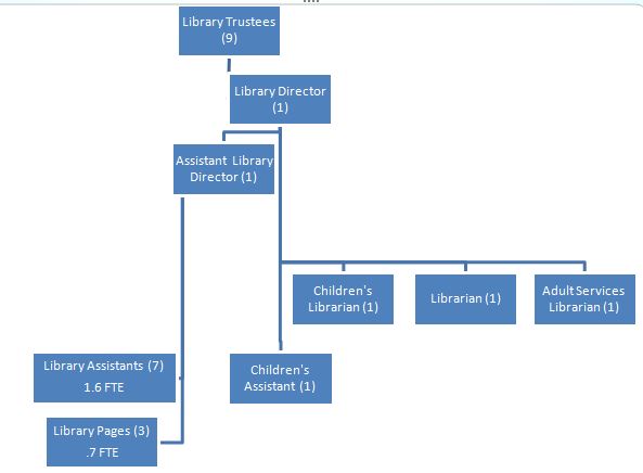 org chart.jpg